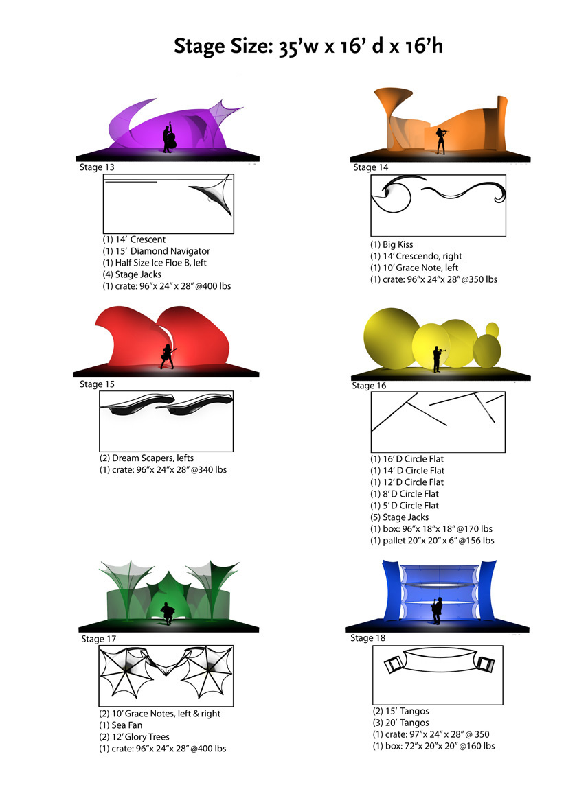 StagePackages 4np 840